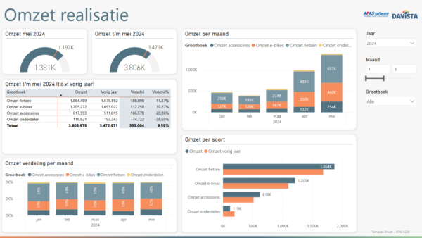 Template Omzet - AFAS
