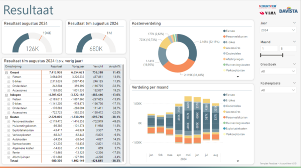 Template Resultaat - AccountView