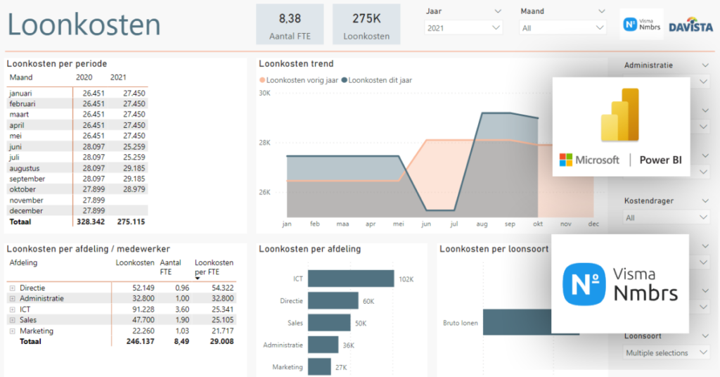 Arie Van Klompenburg Auteur Op Power Bi Connector