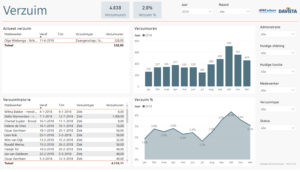 Template Verlof Verzuim Afas Power Bi Connector