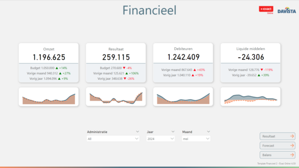 Template Financieel 2 - Exact Online