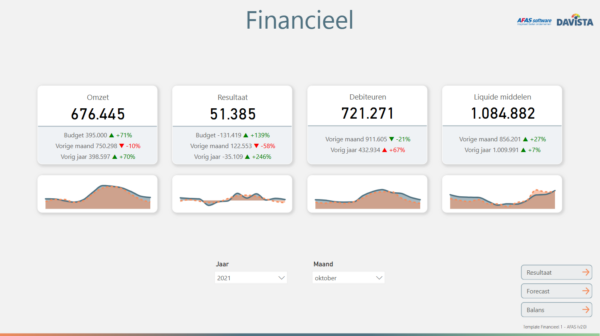 Template Financieel 1 - AFAS