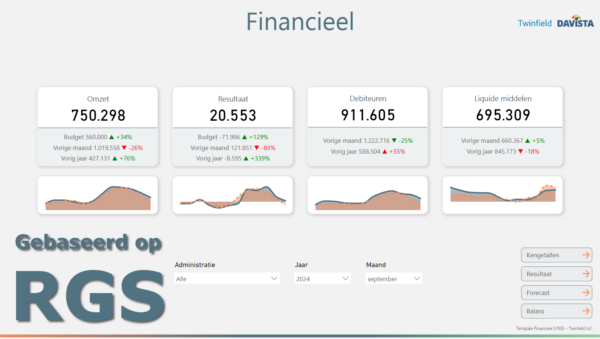 Template Financieel 3 RGS - Twinfield