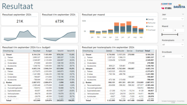 Template Kostenplaatsen - AccountView