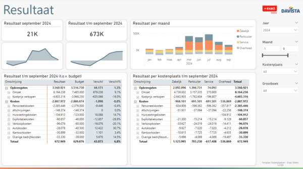 Template Kostenplaatsen - Exact Online