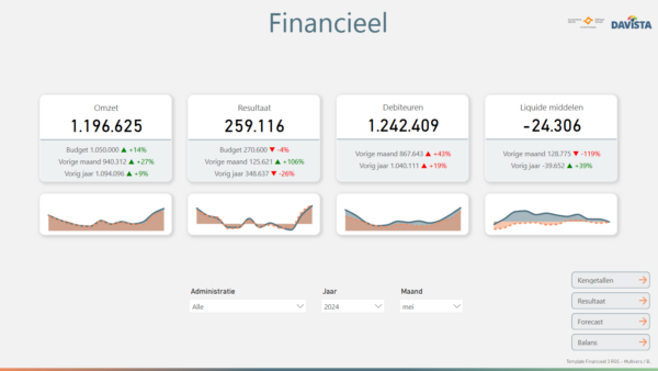 Template Financieel 3 RGS - Multivers / Boekhoud Gemak