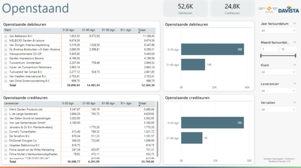 Template Openstaand - Multivers / Boekhoud Gemak